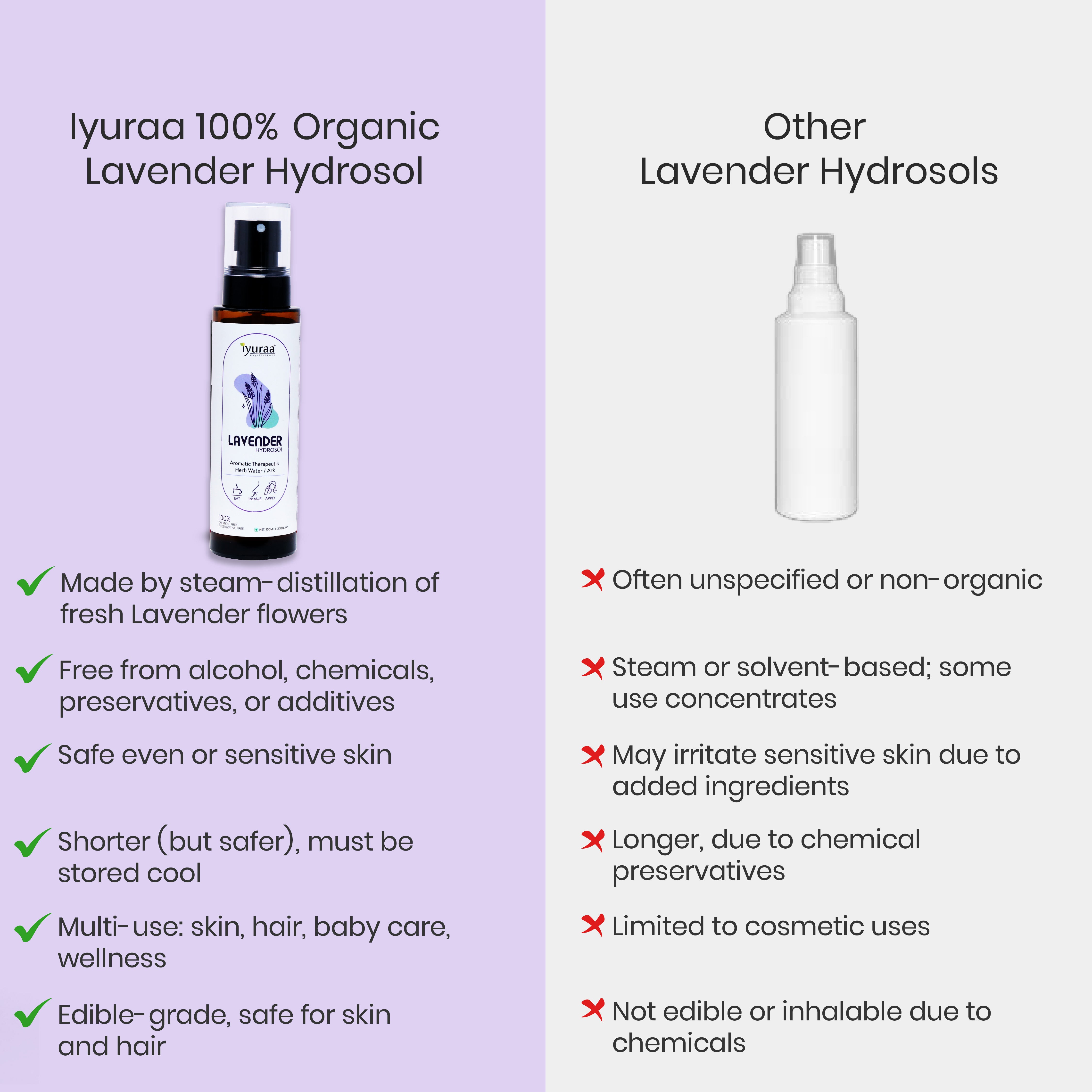 Lavender Hydrosol Natural Soothing Aromatic Elixir