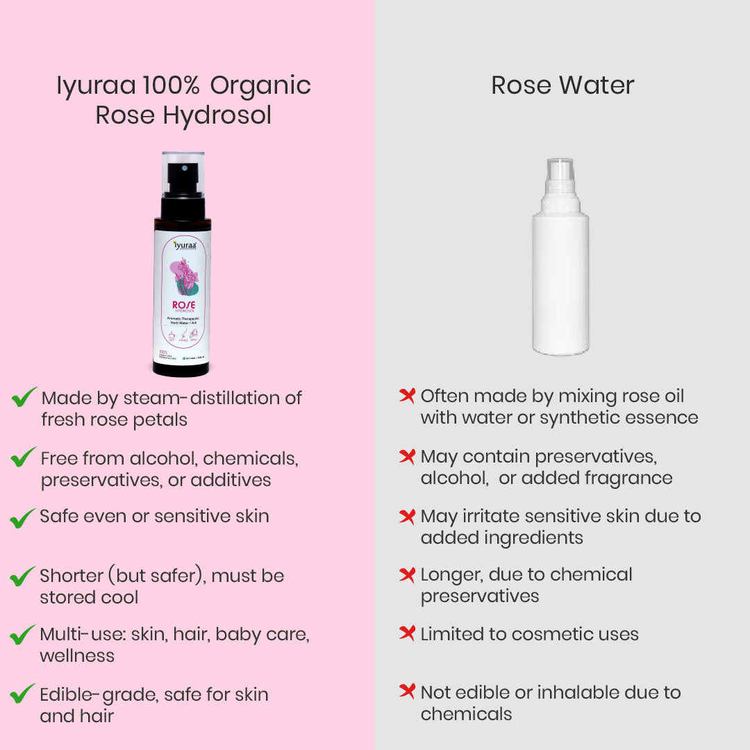 Rose Hydrosol Garden-Fresh Edible Elixir
