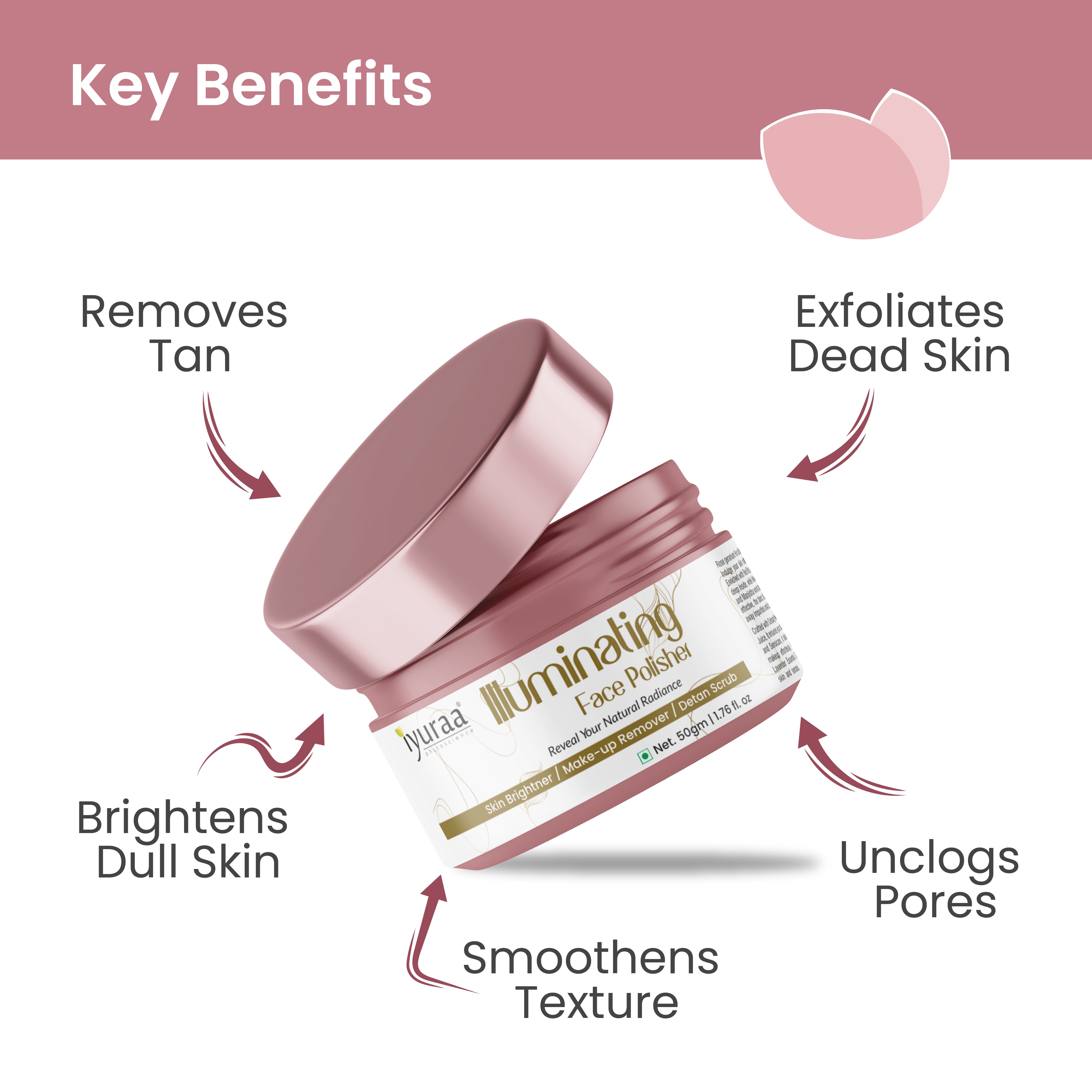 Demonstrating skin benefits: exfoliation, brightening, and softness

