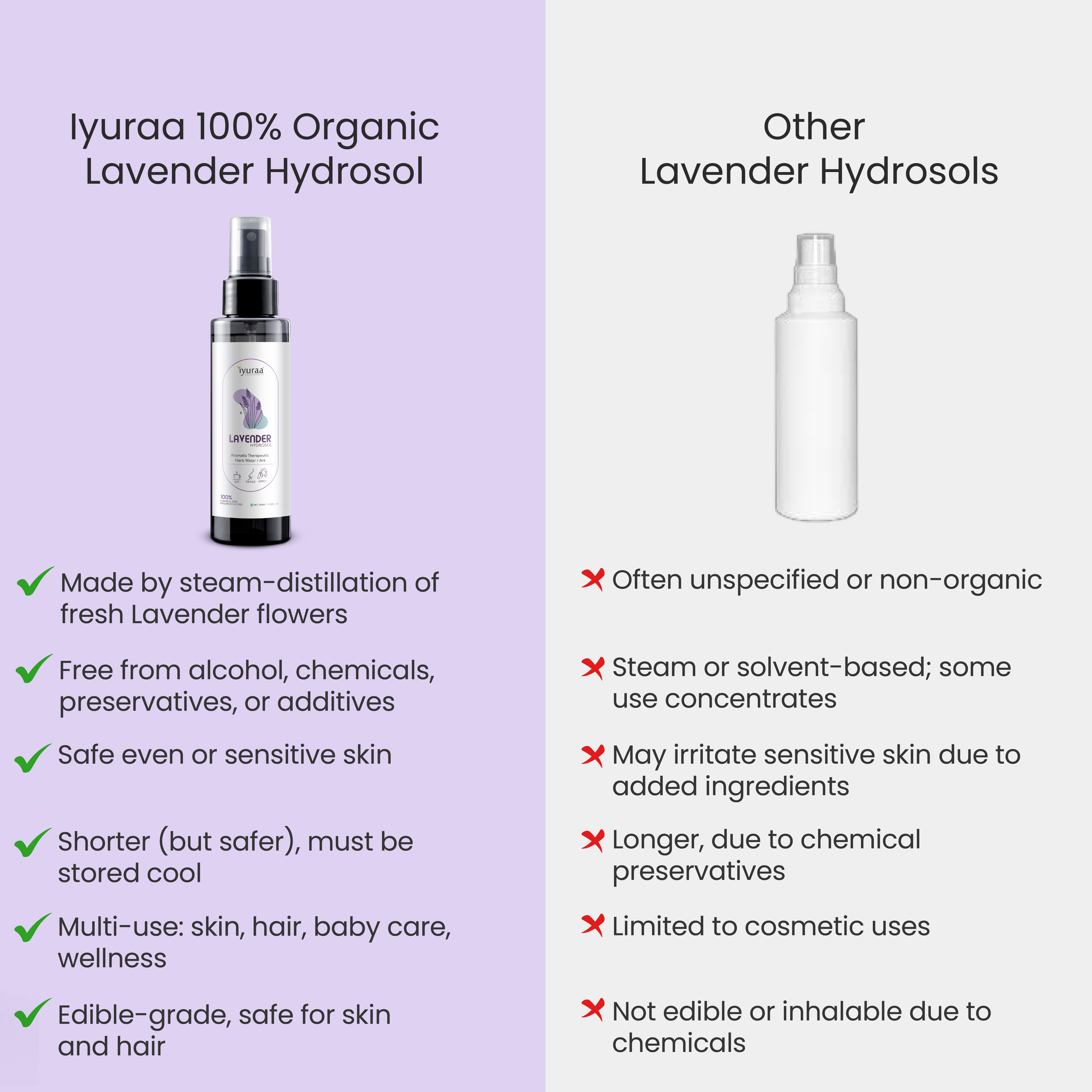 Lavender flowers used in the hydrosol distillation