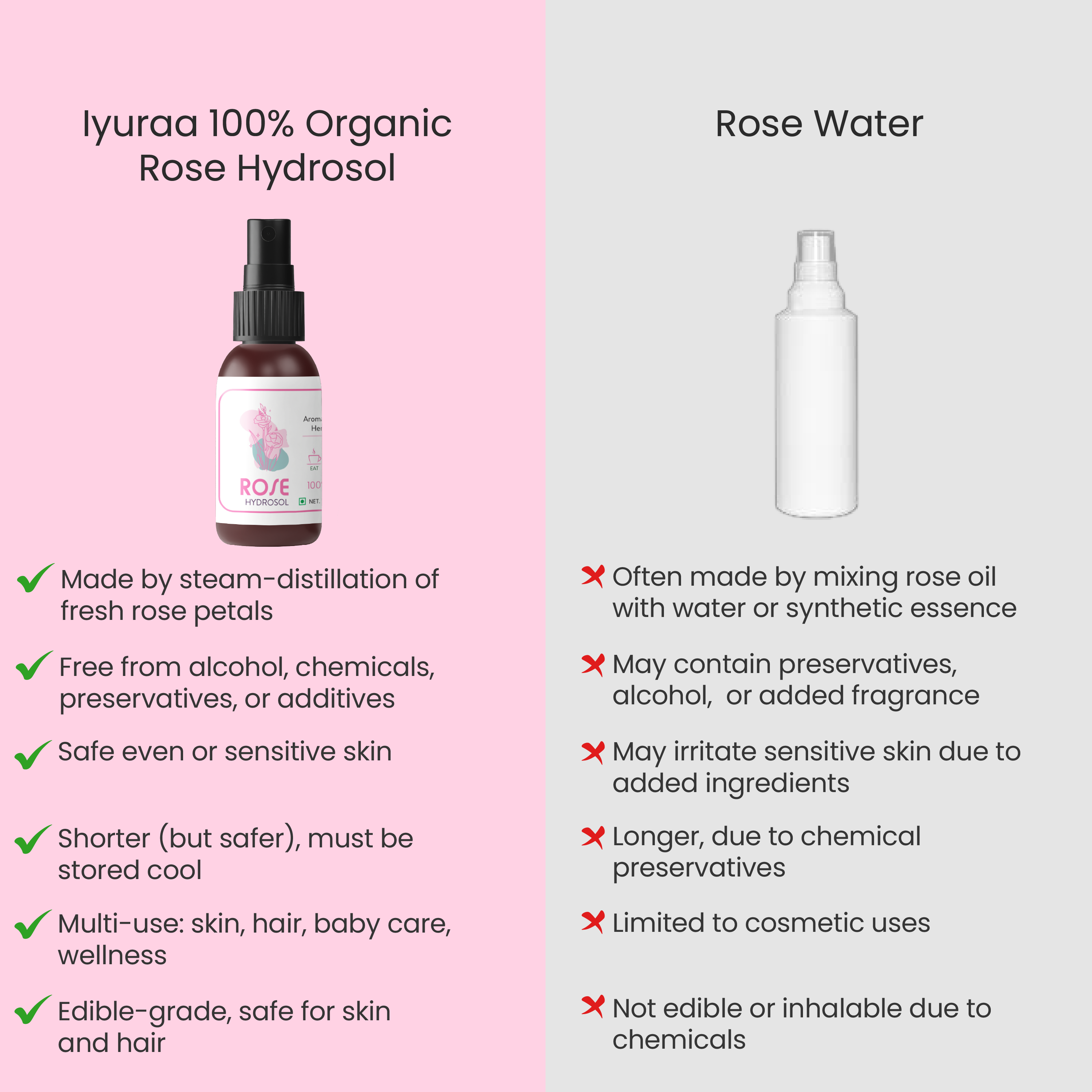 Applying Mini Rose Hydrosol to skin

