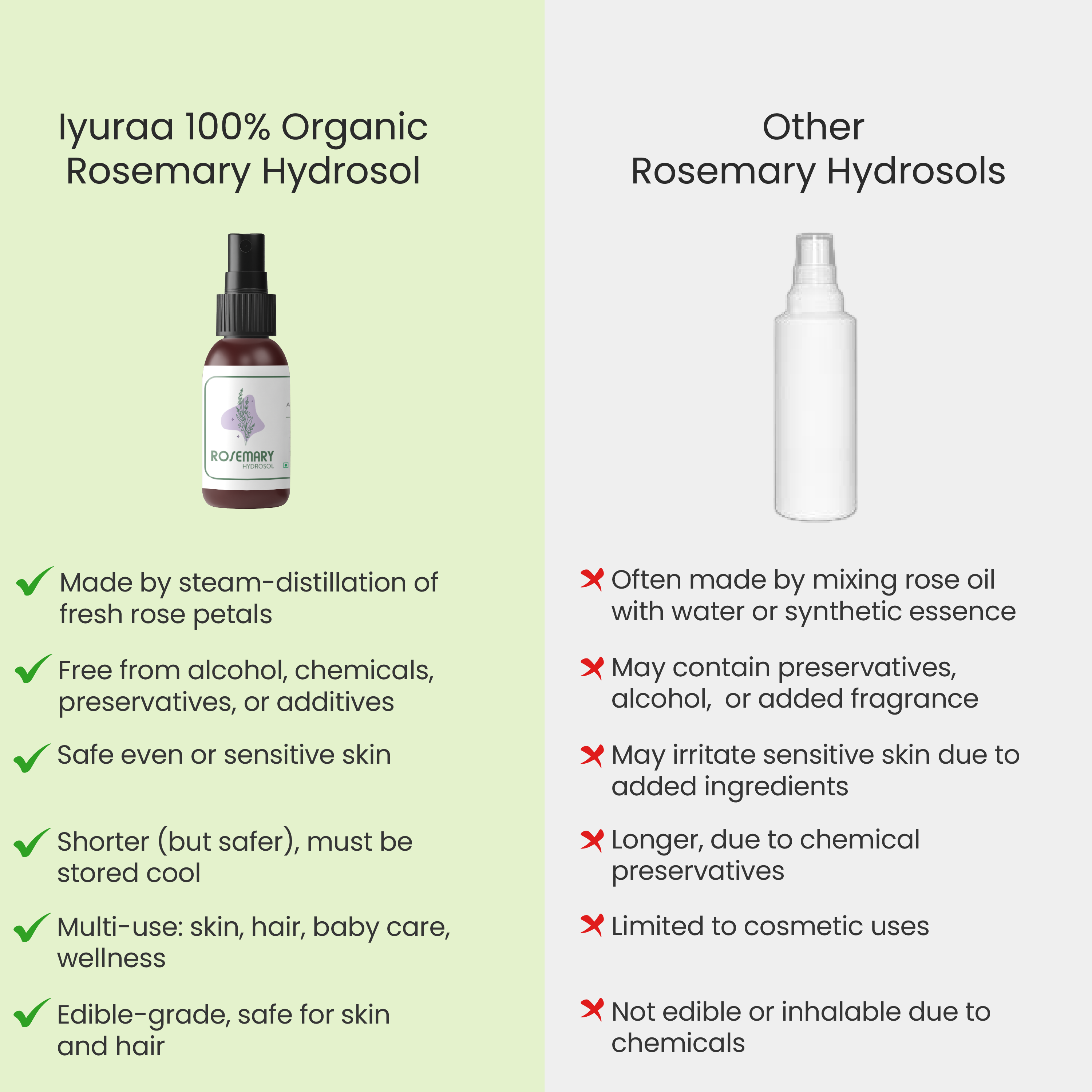 Texture close-up of Mini Rosemary Hydrosol

