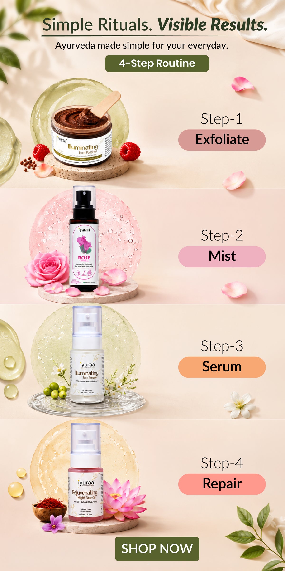 Why thousands are choosing Ayurveda again?