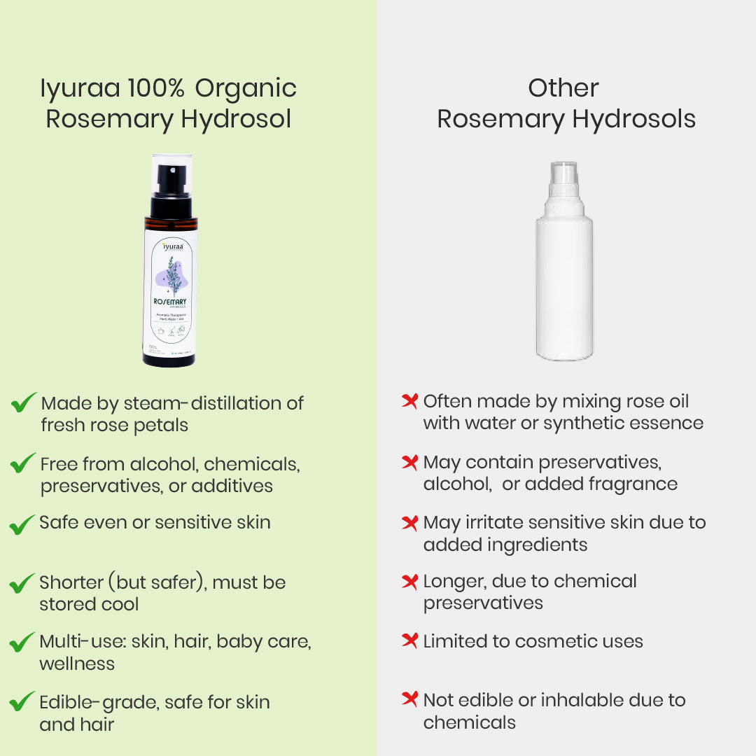 Rosemary Hydrosol Pure Herbal edible Elixir