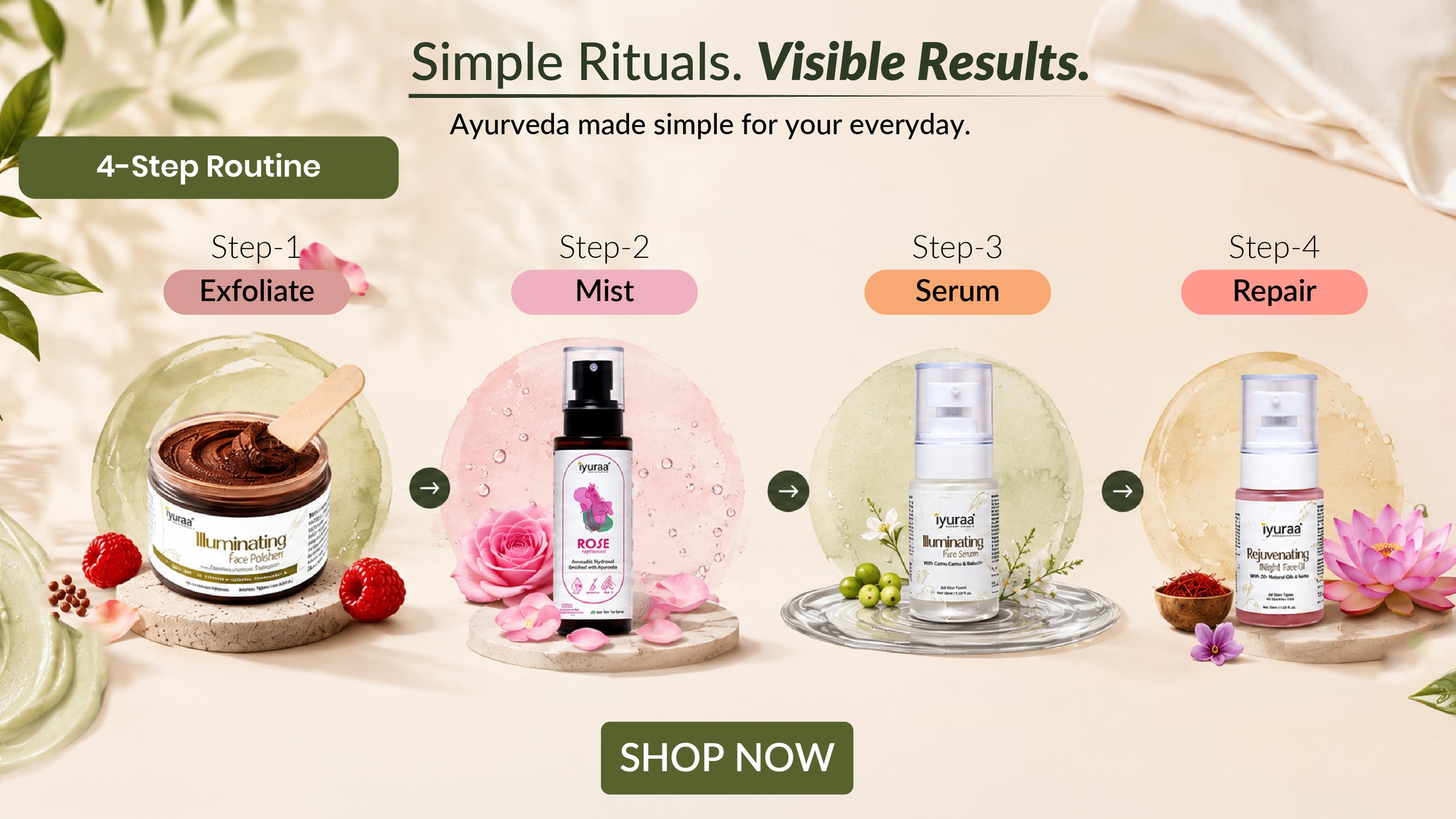 Why thousands are choosing Ayurveda again?